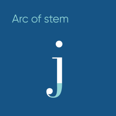 A professional typography diagram illustrating the arc of stem anatomy of a typeface using the lowercase letter j