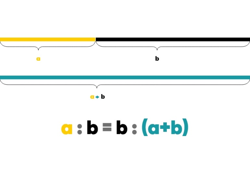 A professional educational diagram explaining the golden ratio formula through mathematical calculations and visual line segment proportions