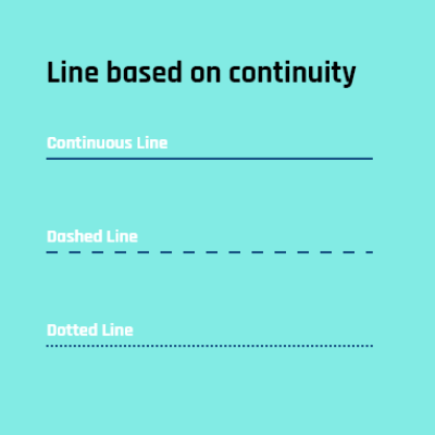 A professional educational diagram illustrating line continuity as a design element featuring continuous, dashed, and dotted line examples
